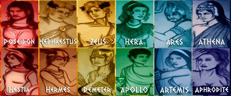 The 12 Olympian Gods .